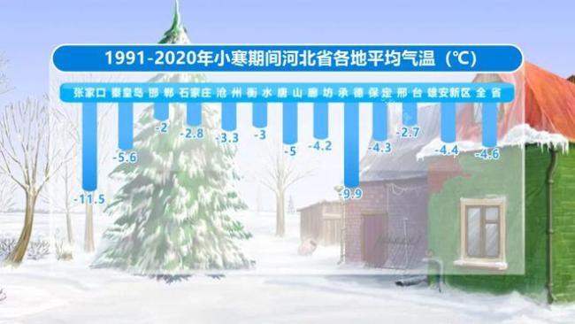 今日小寒,小寒前后是三九 我国超半数国土进入“冰封模式”