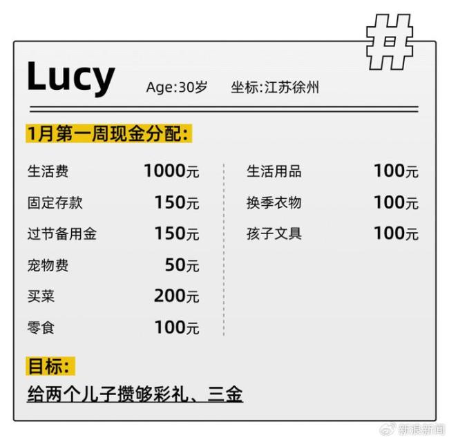 重新用回現金後年輕人終於攢下錢了