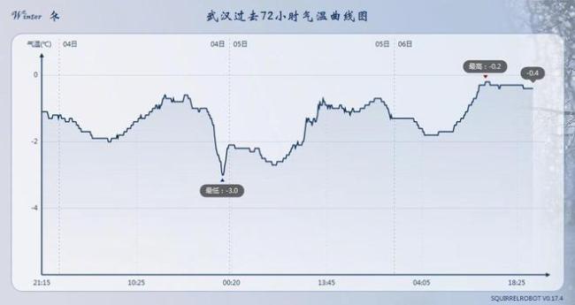 新一轮大范围雨雪现苗头！春运返程也需当心