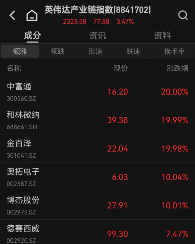 3000点！ “死了都要AI”