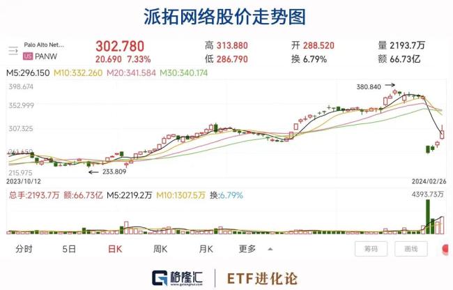 佩洛西出手！大涨！美国“国会山股神”又来整活了