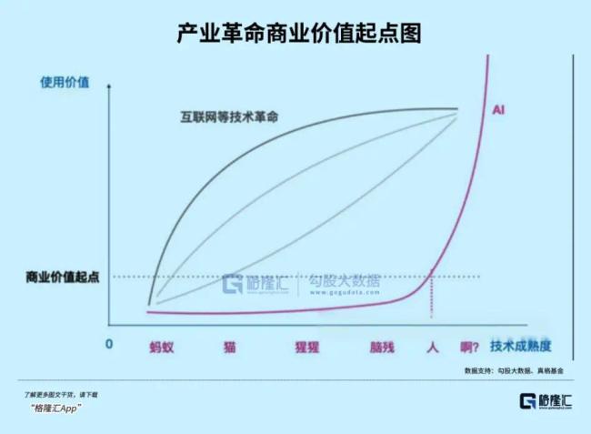 全面疯涨！新一轮AI建设热潮真的来了！划时代的新科技红利来了