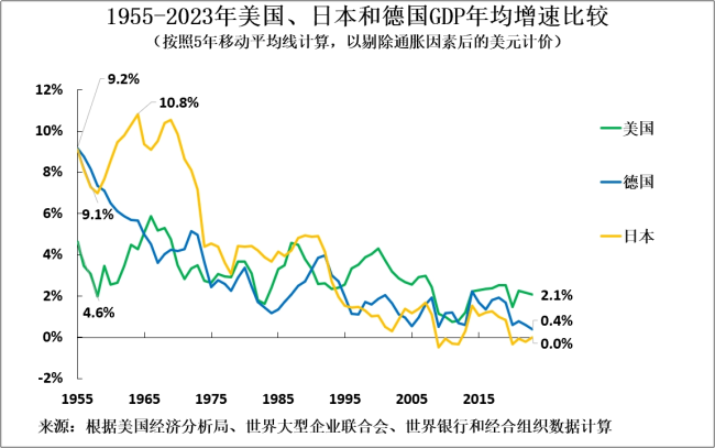 世界经济进入“大停滞” 美国又对中国出手了