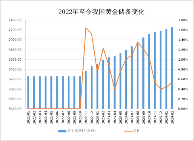 金价飙涨！有人连夜变现289万元，该买还是该卖？