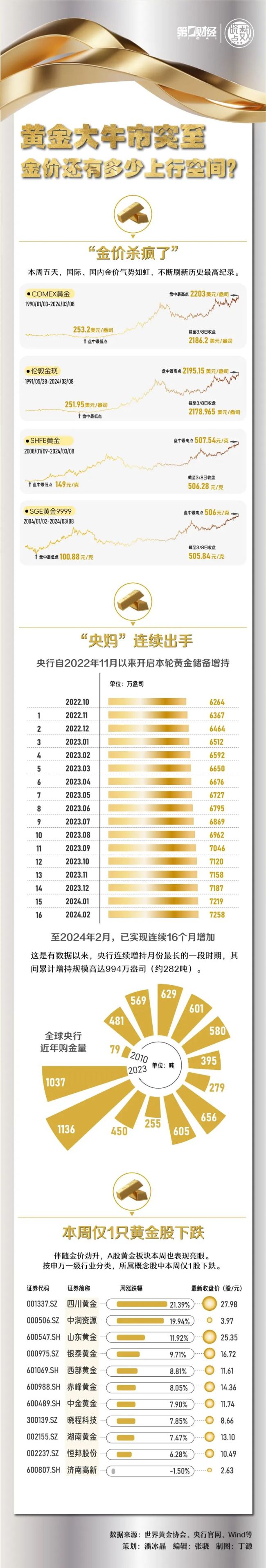 金价杀疯了！老凤祥2023年营业收入为714.36亿元