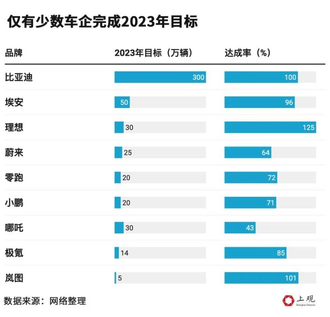 新能源汽车降价潮“卷死”了谁 消费者眼花缭乱谁在叫苦