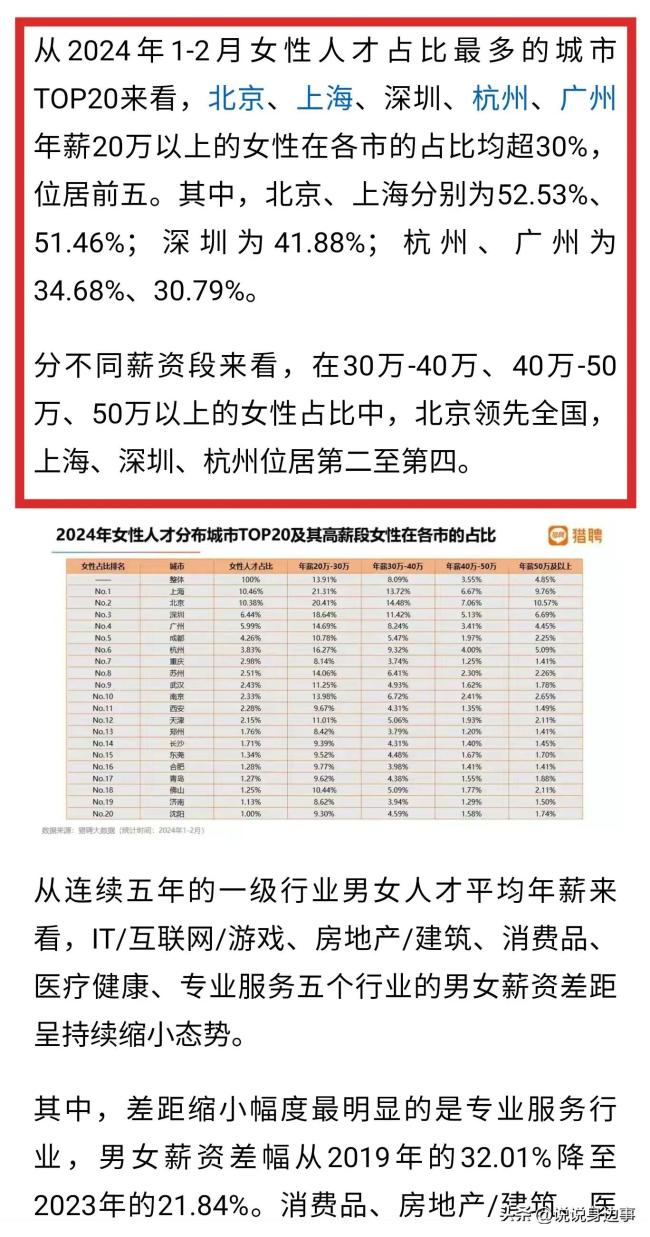 北上深杭广女性人才的天堂，年薪20个W占比超三成，五城面面观