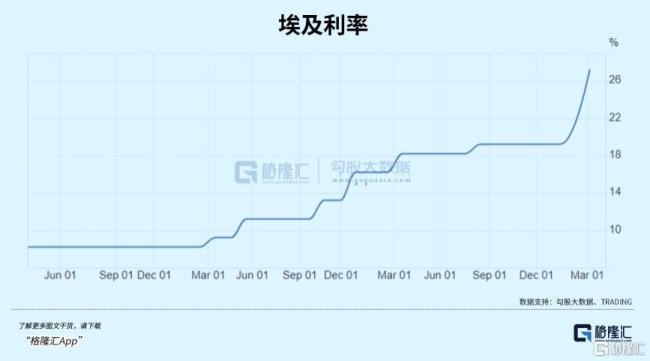 一个上亿人口大国，被逼上绝路！埃及，崩了...