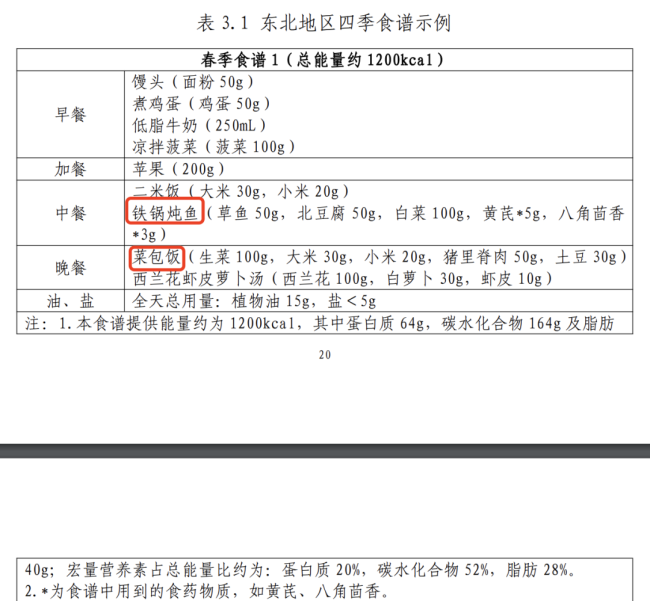 国家卫健委发布肥胖食养指南 手把手教你科学减肥