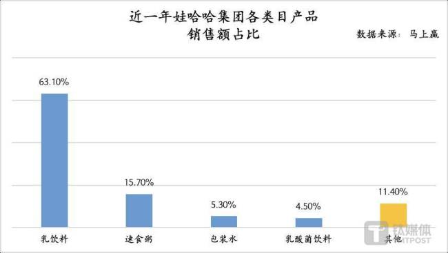 娃哈哈销量暴涨饮料市场会变天吗风暴仍然没有停息