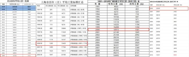 女子10岁时在银行存了500元，24年后取出834.1元，网友全说亏了