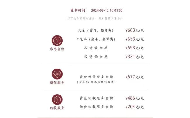 品牌首饰金克价比回收金价高近200 盲目囤货、跟风“买金”不可取