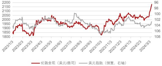 品牌首饰金克价比回收金价高近200 盲目囤货、跟风“买金”不可取