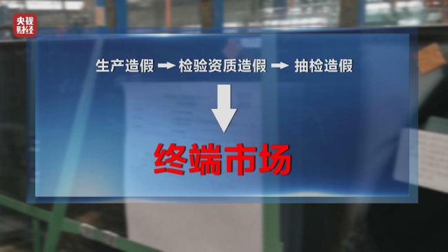 315曝光假防火玻璃黑产链：生产造假！检验资质造假！抽检造假！