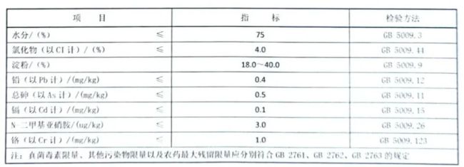 鸡骨泥运用于淀粉肠中不算违规？淀粉肠中的鸡骨泥能给人吃吗？