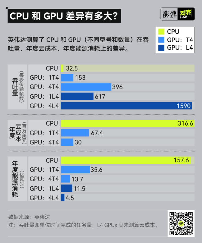 “AI军火商”英伟达是如何炼成的