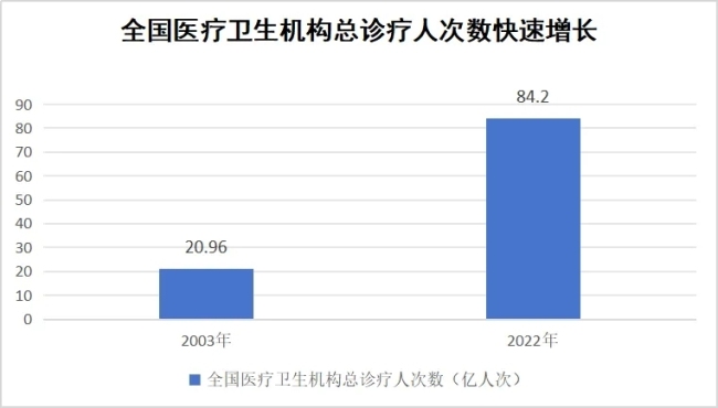 国家医保局回应农村出现"退保潮"：参保覆盖面稳定在95%以上