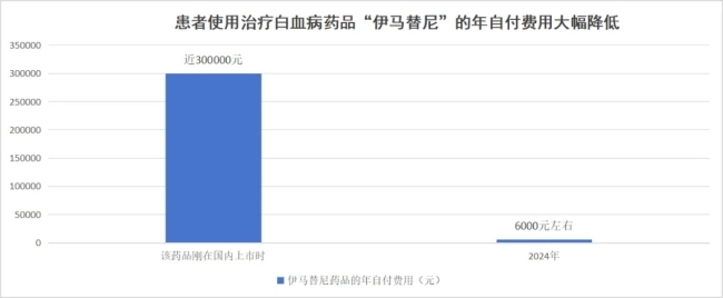 国家医保局回应农村出现"退保潮"：参保覆盖面稳定在95%以上