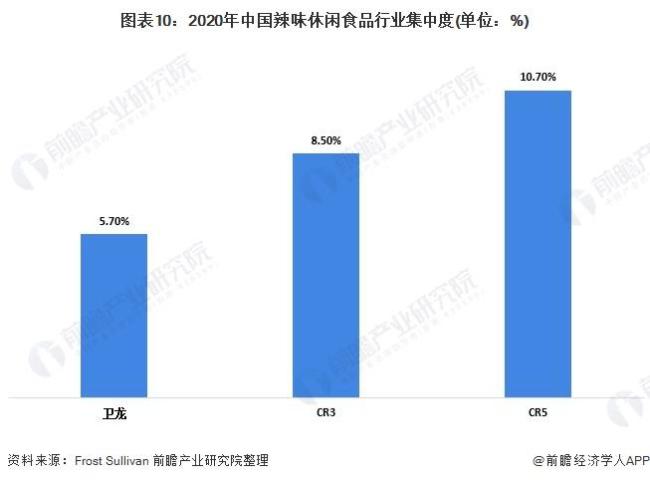 卫龙辣条销售单价比猪肉还贵，一斤的价格要24元