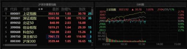 A股突然大涨皆因“中国版QE”流言，可信度有多高？