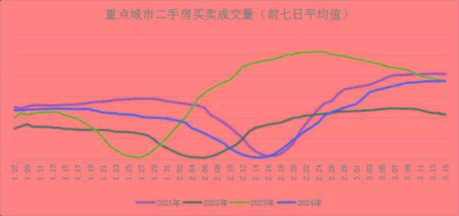 楼市，变得越来越割裂，新房和二手房已明显分道扬镳