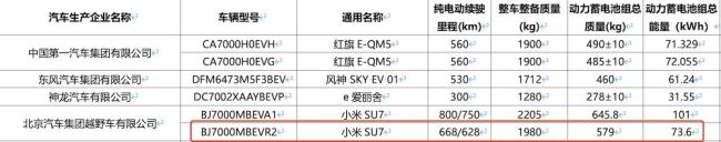 疑似小米SU7购车发票曝光：价格26.14万