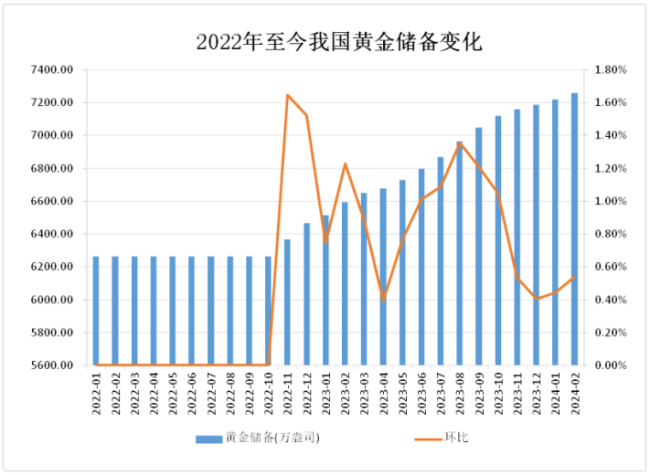 黄金价格已“涨疯” 老百姓如何应对？