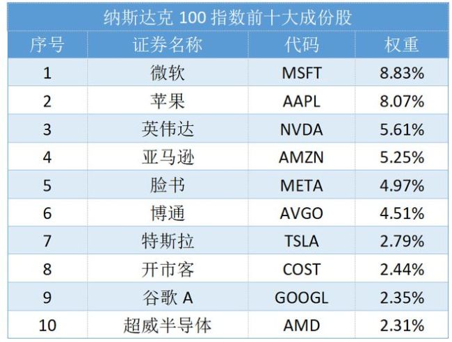 英伟达累涨82%