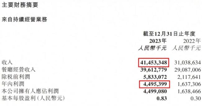 一年净赚45亿元，“中国最牛服务员”逆袭为集团掌舵者，拯救海底捞