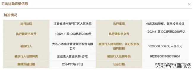 王健林已卖15座万达广场，获600亿后能收复失地吗？