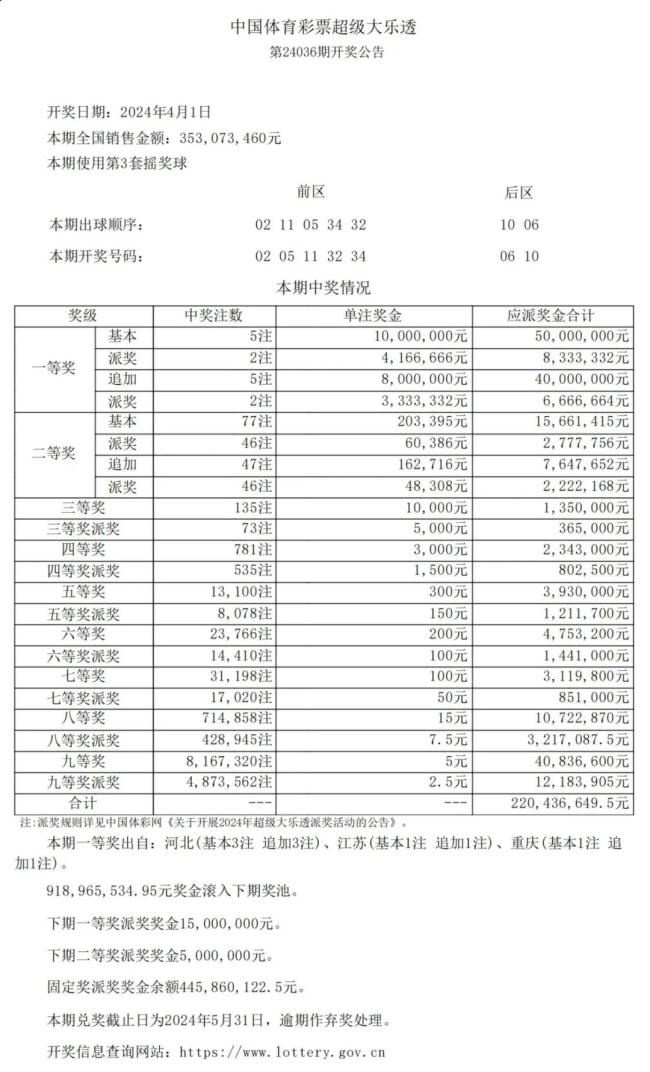 大乐透开5注一等奖 苏州彩民喜中单注最高2549万