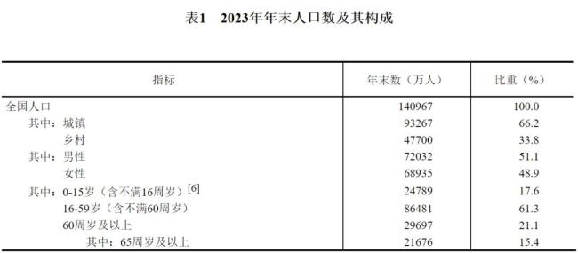 首次，中部六省集体负增长了！