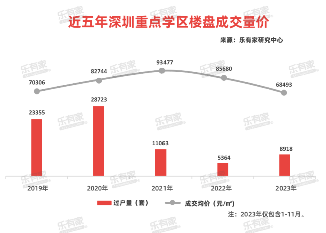 首次，中部六省集体负增长了！