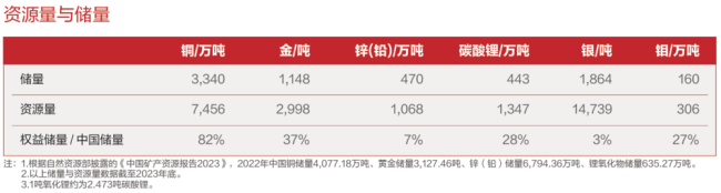 紫金矿业，赌赢了！股价4年涨4倍！