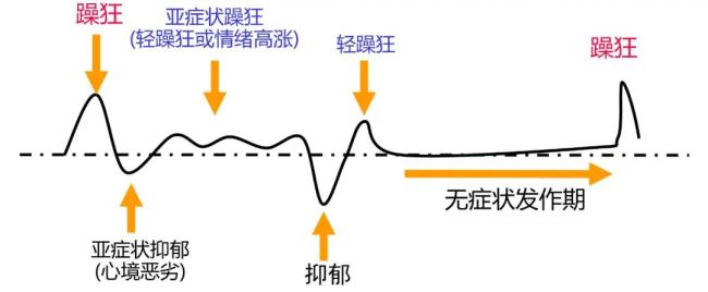 亲生母亲将3岁孩子扔下楼，为何行为突然失控?惨剧背后的狂躁症值得深思