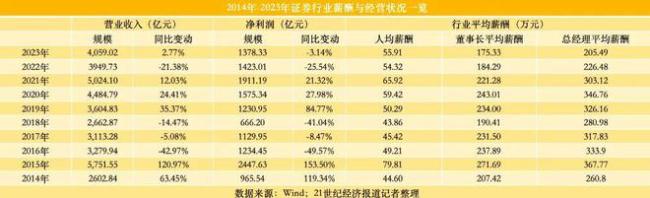 集体降薪！有岗位普遍降30%，有人说无能为力，有人考虑换工作！