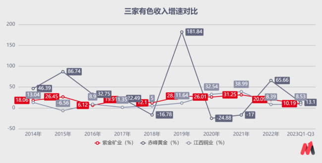 紫金矿业，赌赢了！股价4年涨4倍！