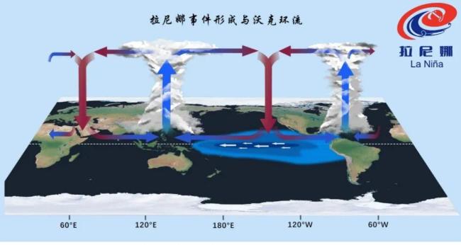 中国气象局：预计4-5月厄尔尼诺事件结束，夏季可能进入拉尼娜状态，东部总体降水偏多