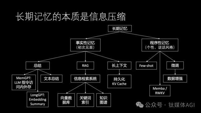 原华为“天才少年”4万字演讲风靡国内人工智能学术圈