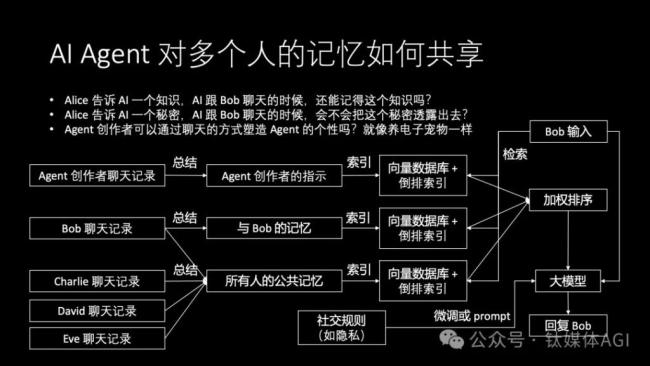 原华为“天才少年”4万字演讲风靡国内人工智能学术圈