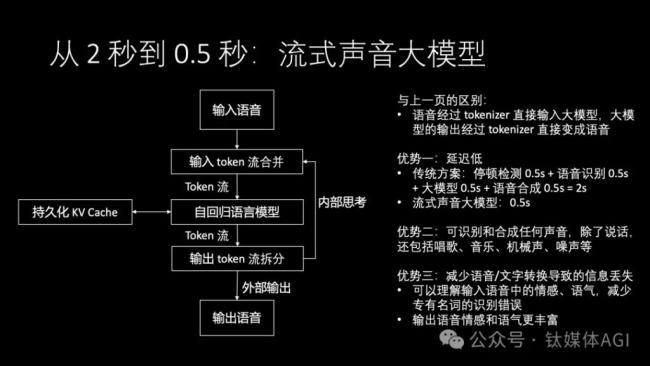 原华为“天才少年”4万字演讲风靡国内人工智能学术圈