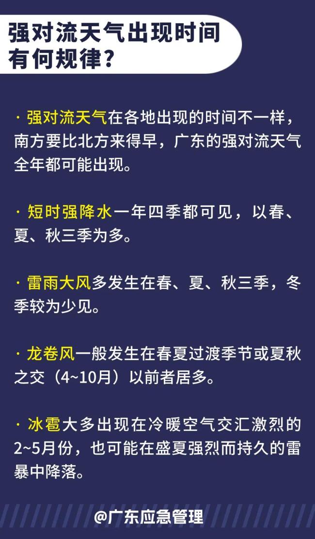 进入强降雨多发季节 可怕的极端强对流天气该如何防范