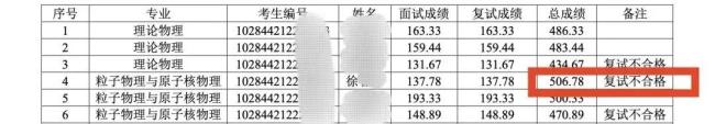 南大回应考研总成绩第一名不被录取：学校会综合考量