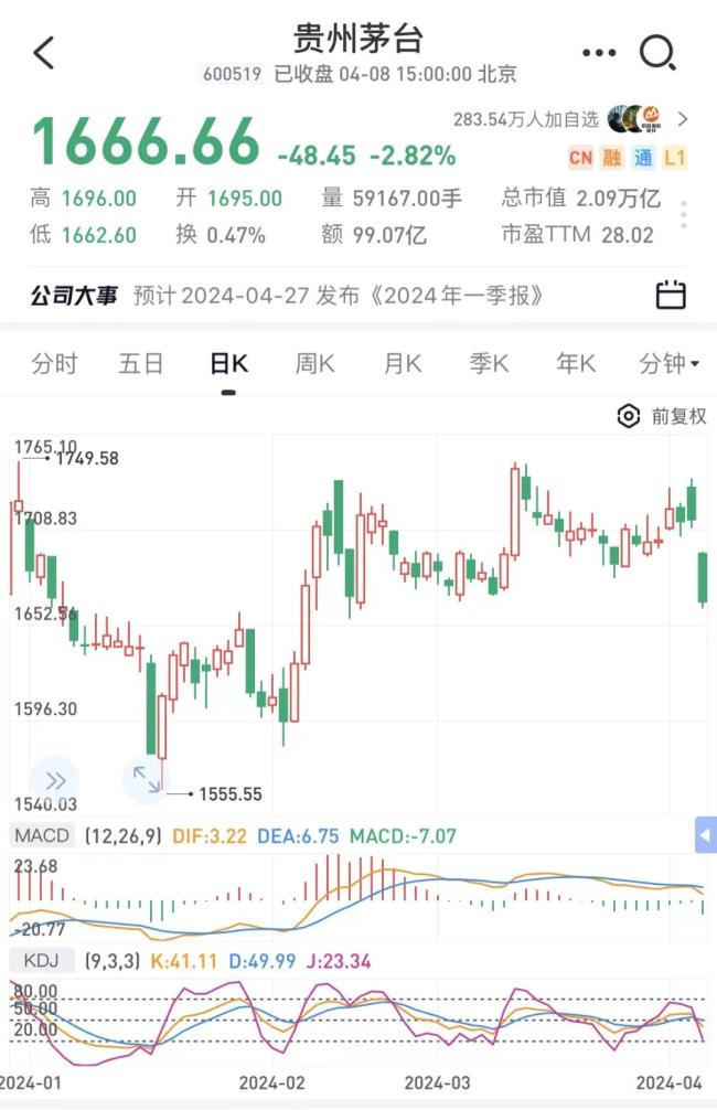 突发闪崩，2.97万元打到停牌，上交所突发公告