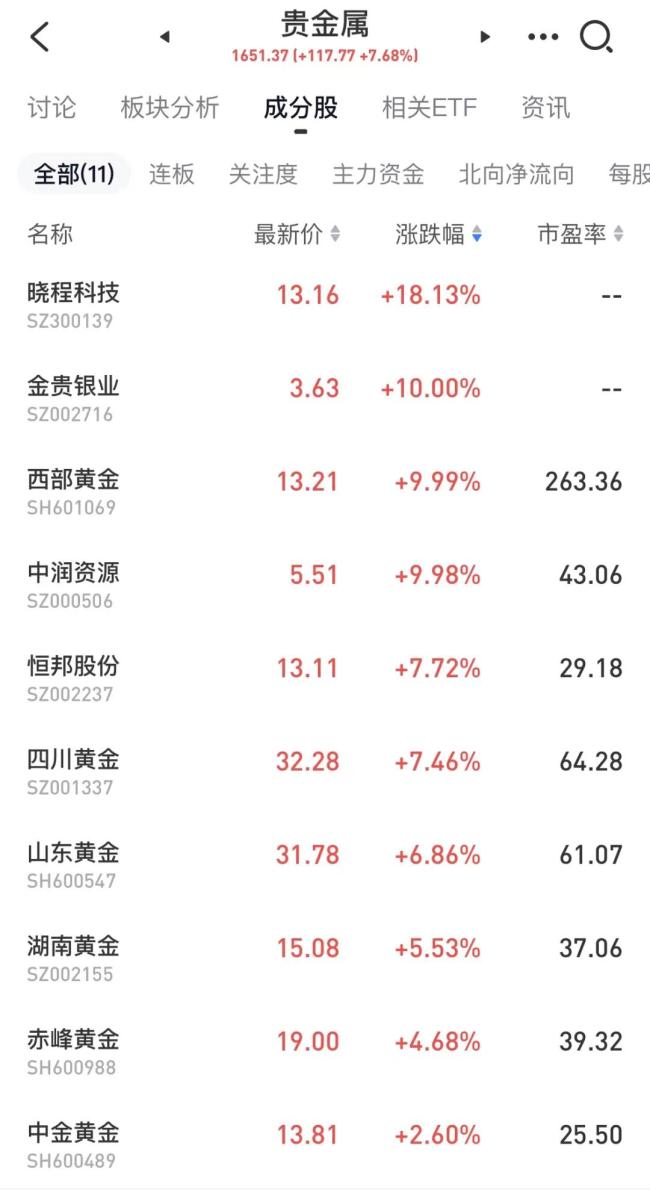 突发闪崩，2.97万元打到停牌，上交所突发公告