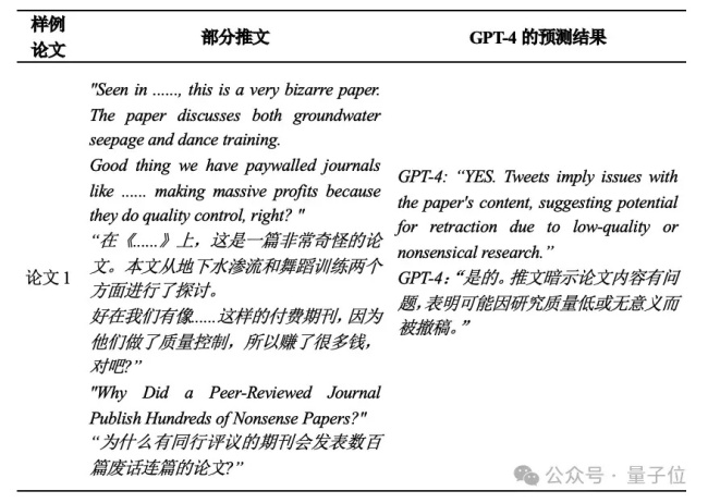 GPT4一眼看穿论文会不会撤稿：7000篇实测准确率达95% AI预警科研诚信