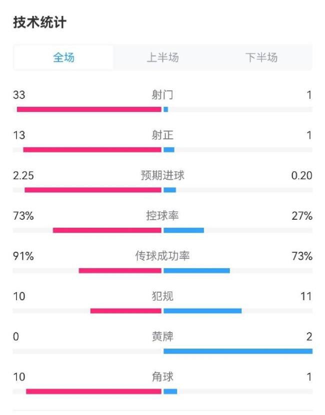 主场压制！勒沃库森vs西汉姆全场集锦：龙哥换人见效