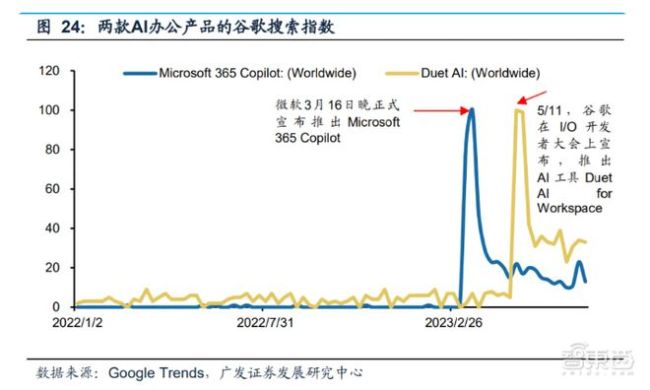 狂飙500天，国产大模型如何突破商业化之困？AI商业化初现曙光