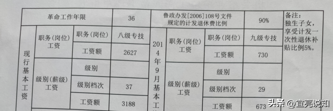 教师一次性退休补贴发放条件有哪些？不是所有退休人员都有