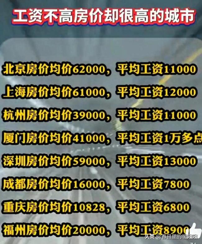 工资不高但房价很高的城市都有哪些？网友：全国各地皆上榜